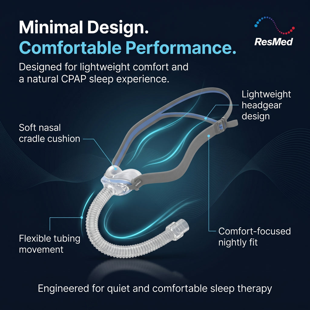 ResMed AirFit N30 Nasal CPAP Mask with Headgear