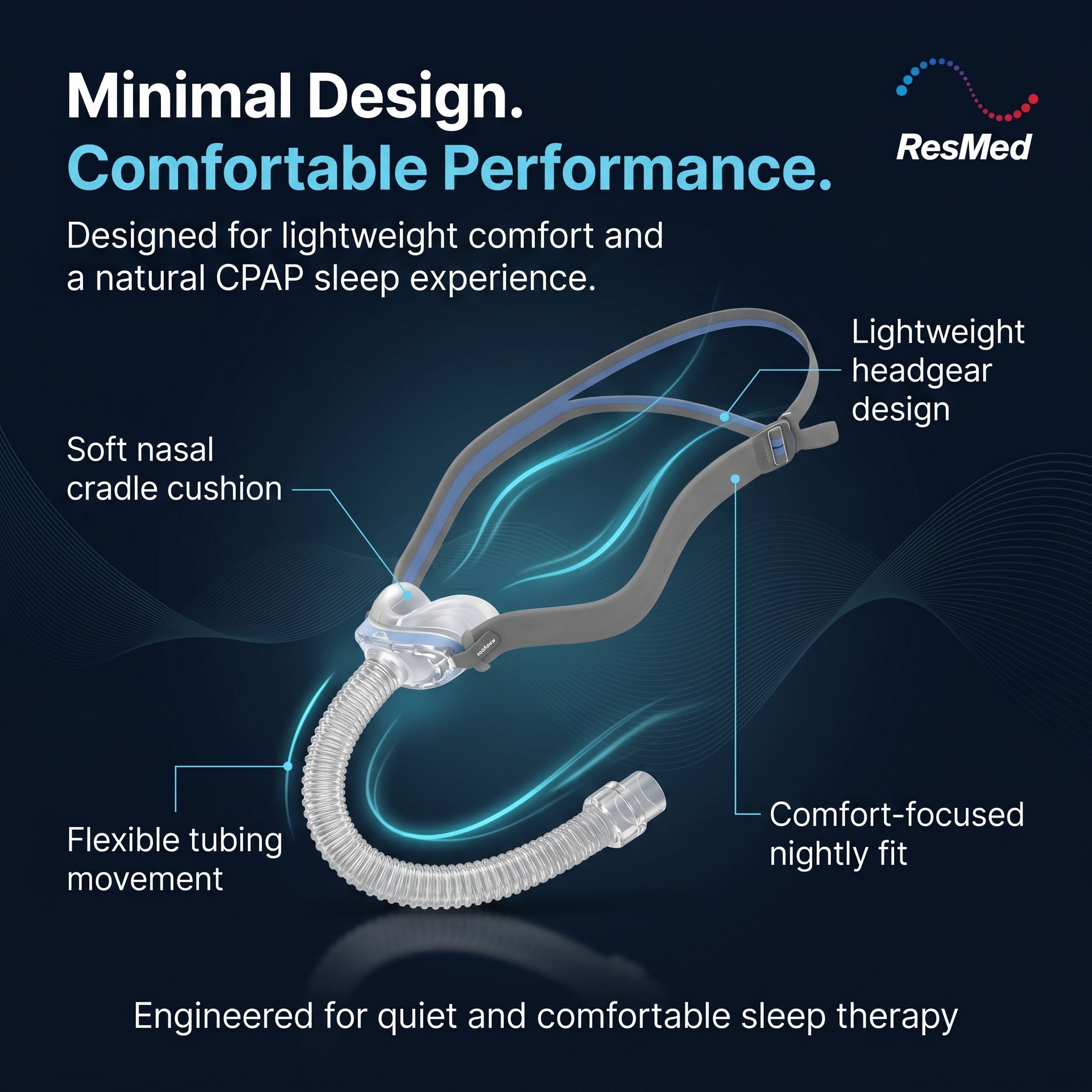 ResMed AirFit N30 Nasal CPAP Mask with Headgear