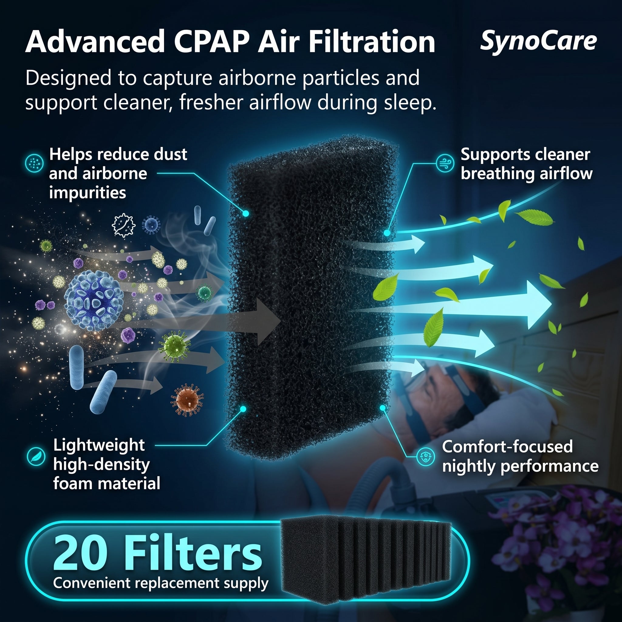 SynoCare Compatible for React Luna G3