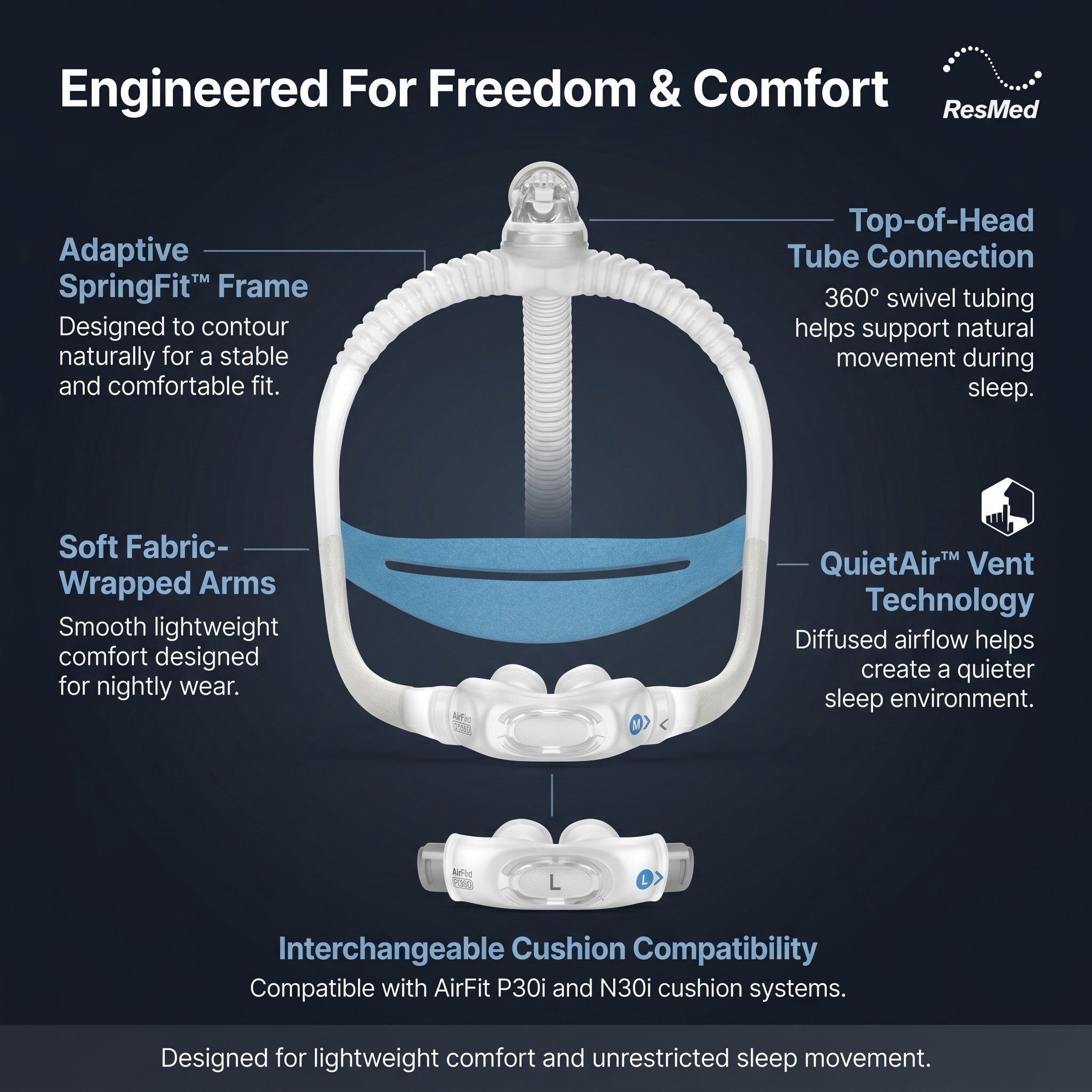ResMed AirFit P30i Nasal Pillow Mask with Headgear