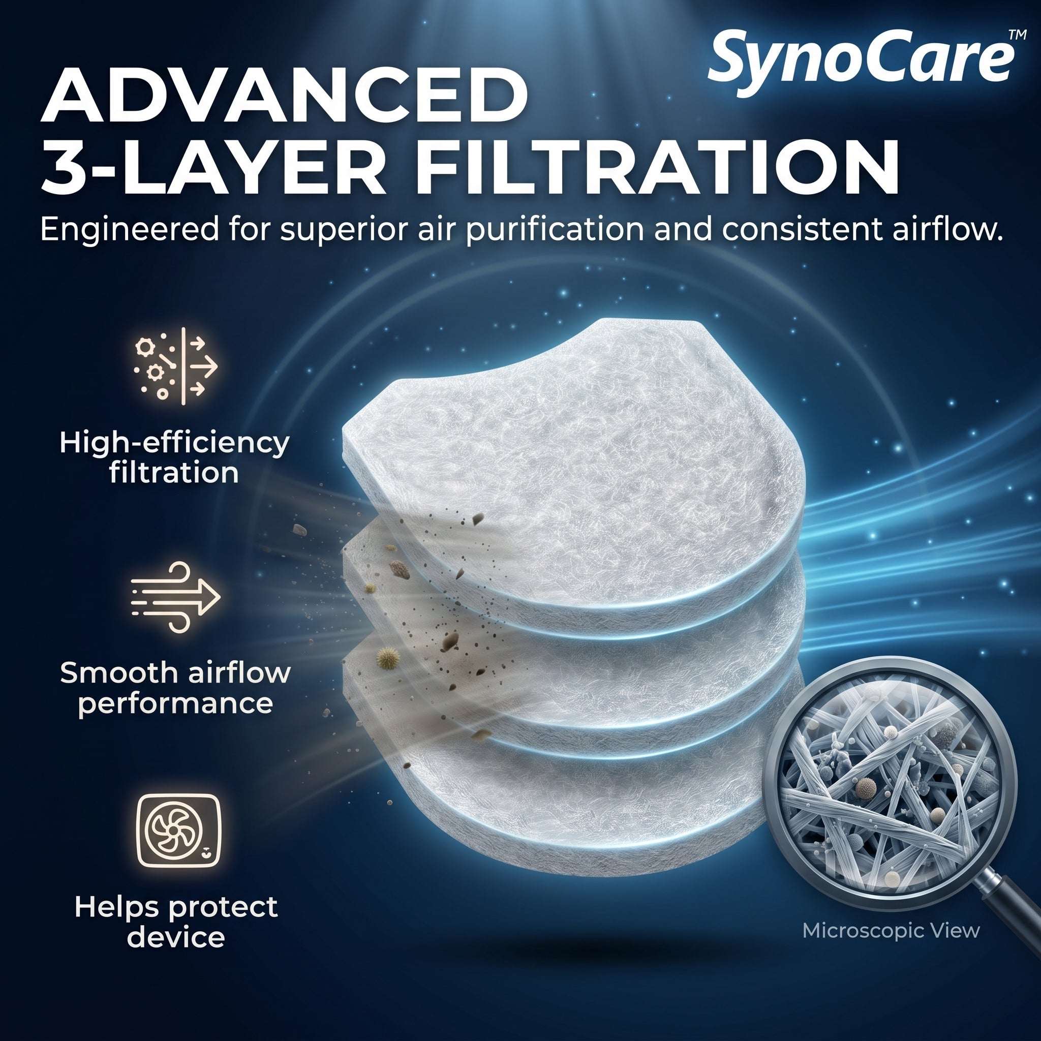 SynoCare Compatible for AirMini (Pack of 20 Filters)