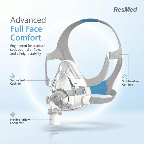 ResMed AirFit F20 Full Face Mask with Headgear