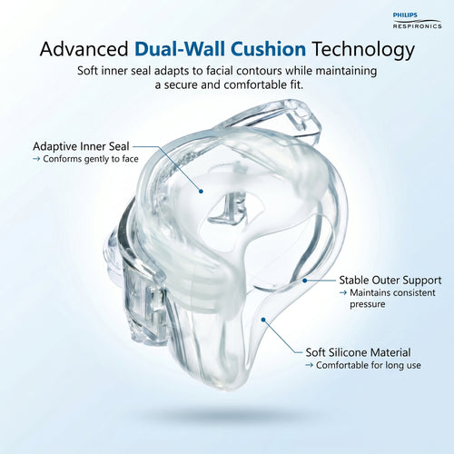 Philips Respironics Amara View Full Face CPAP Mask