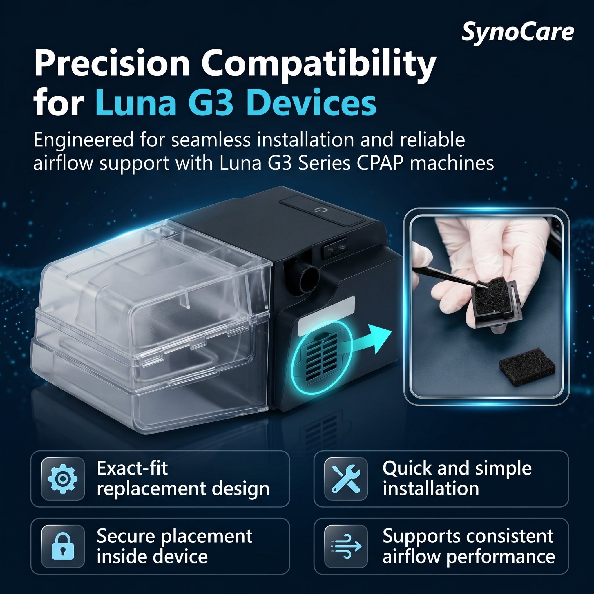 SynoCare Compatible for React Luna G3