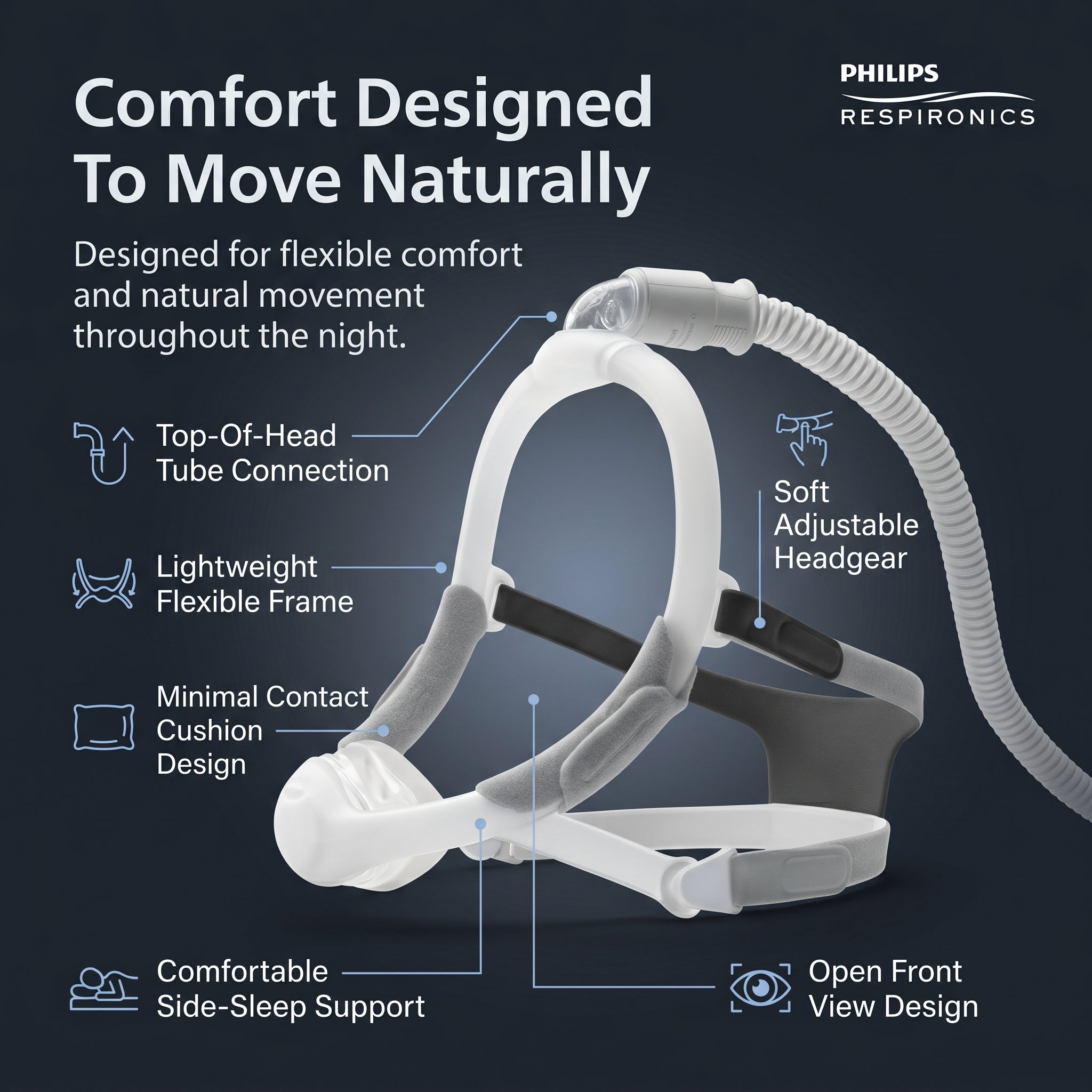 Philips Respironics DreamWisp Nasal CPAP Mask with Headgear