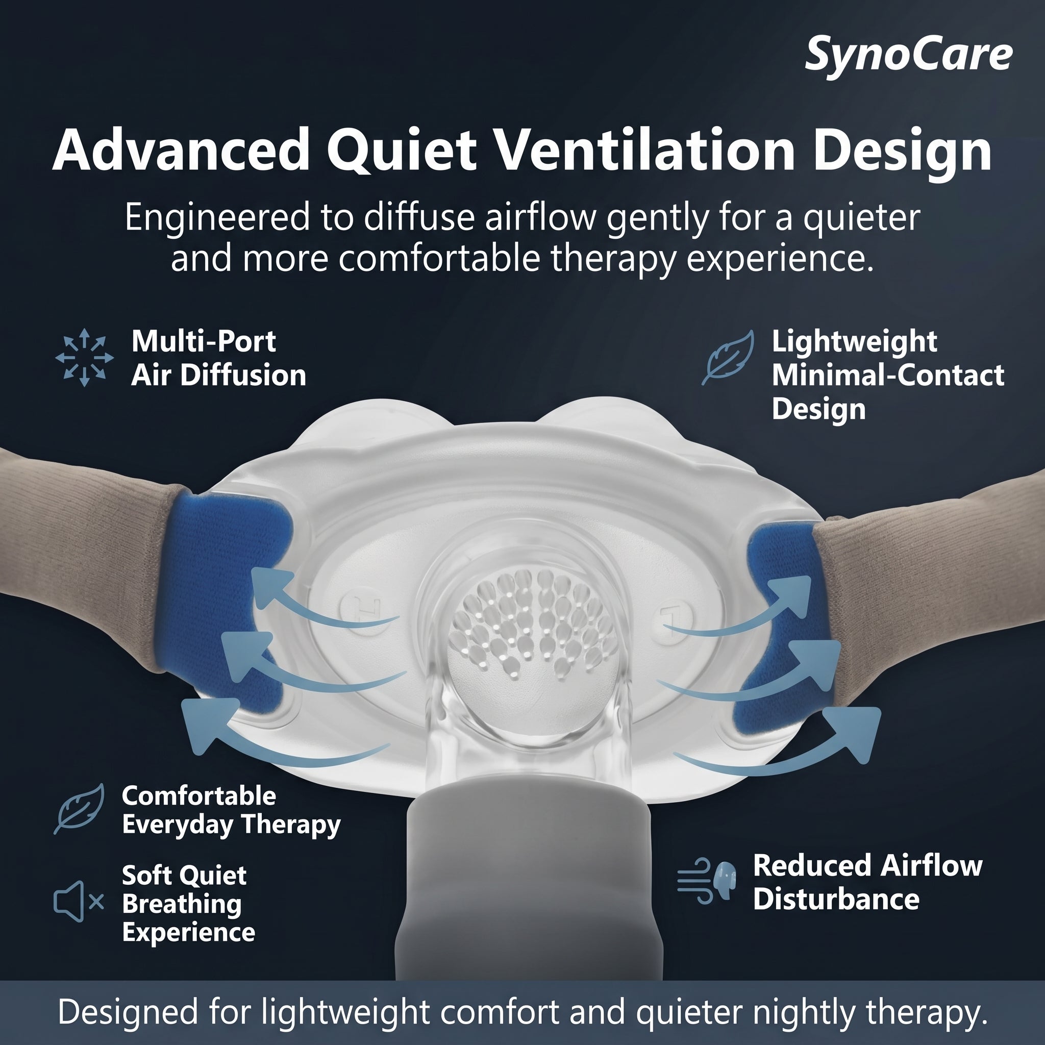 SynoCare Nasal Pillow CPAP Mask