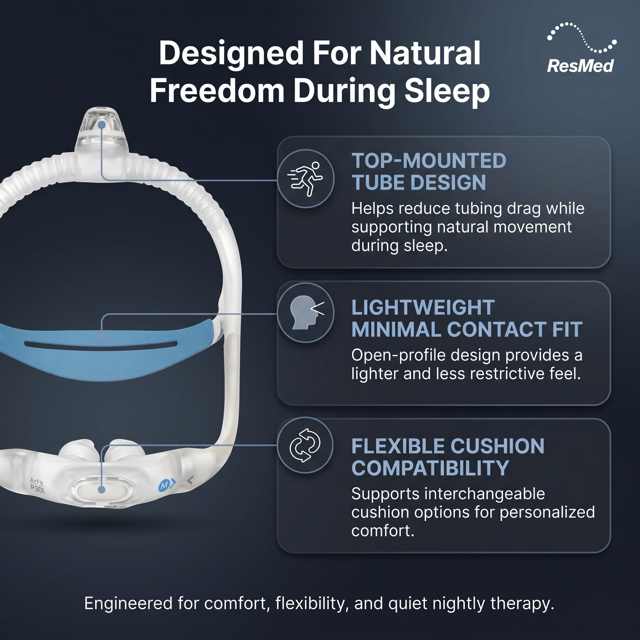 ResMed AirFit P30i Nasal Pillow Mask with Headgear
