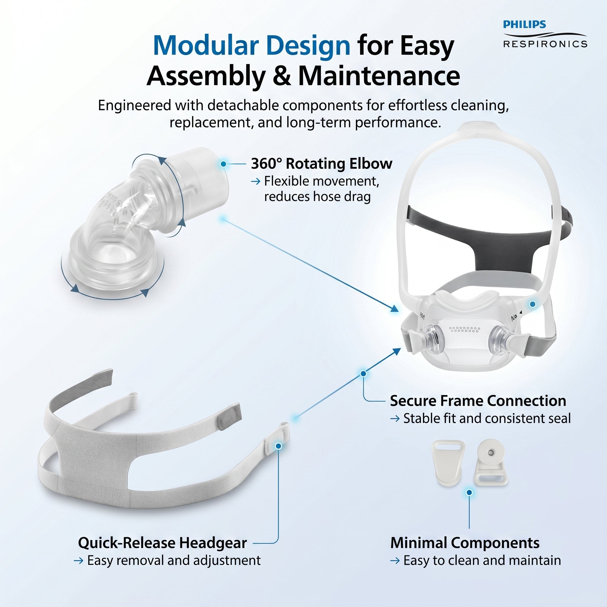 Philips DreamWear Full Face Mask with Headgear