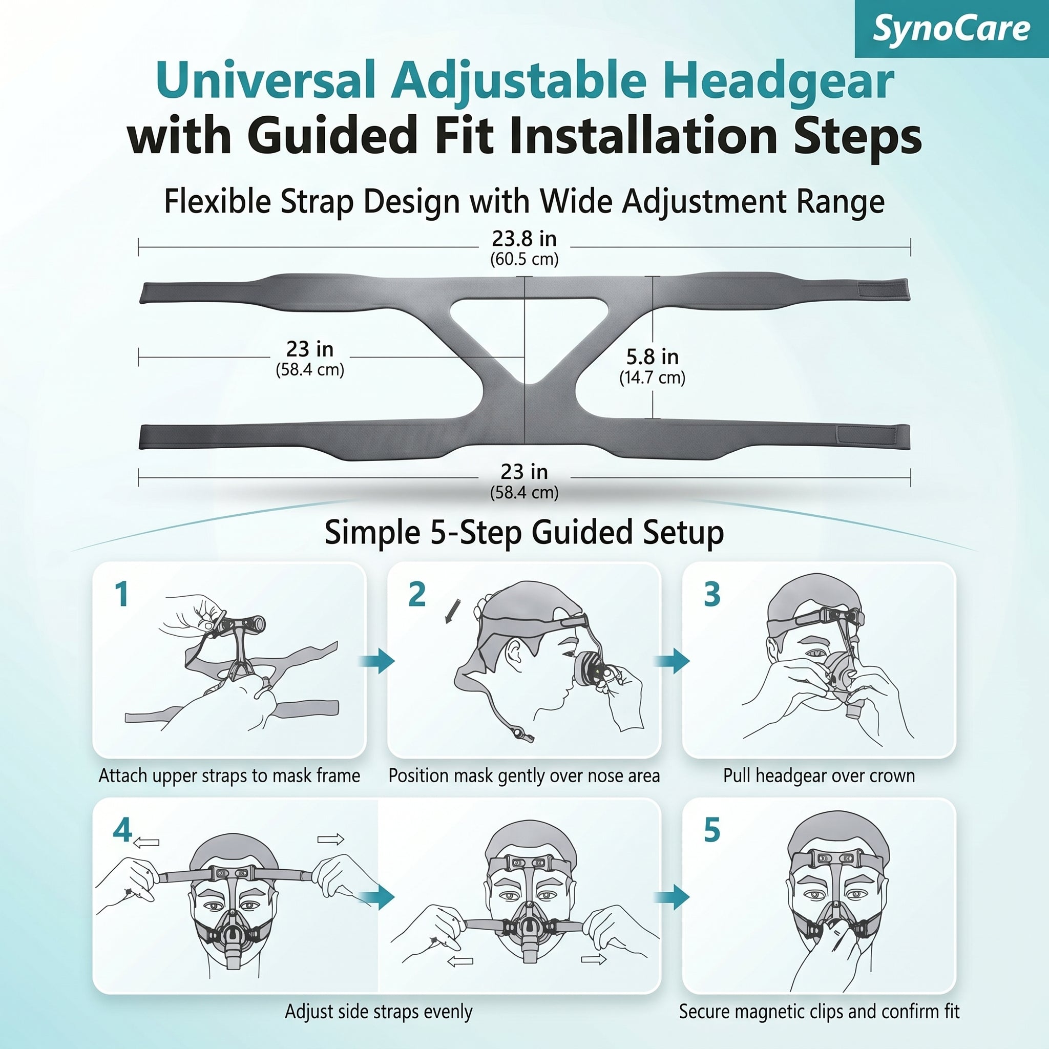 SynoCare Standard Headgear