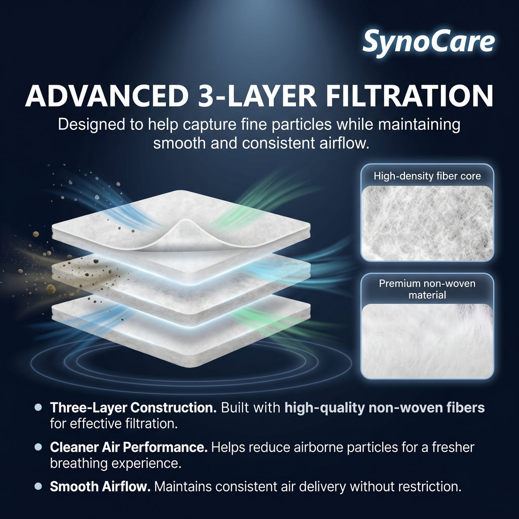 SynoCare Compatible for S11 (Pack 20 Filters)