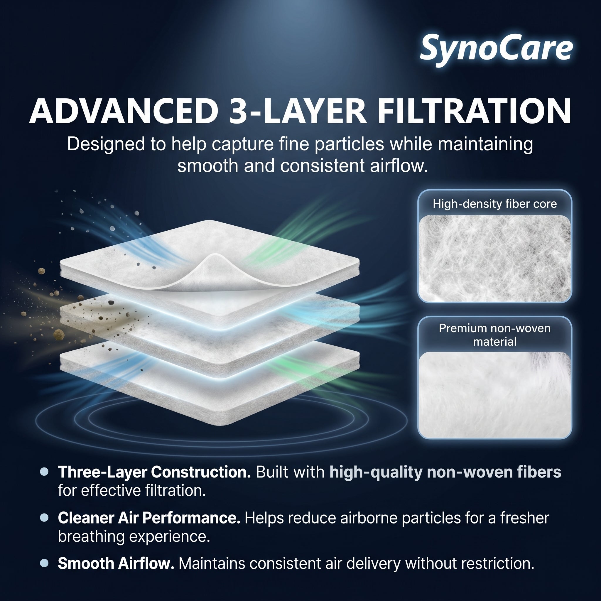SynoCare Compatible for S11 (Pack 20 Filters)