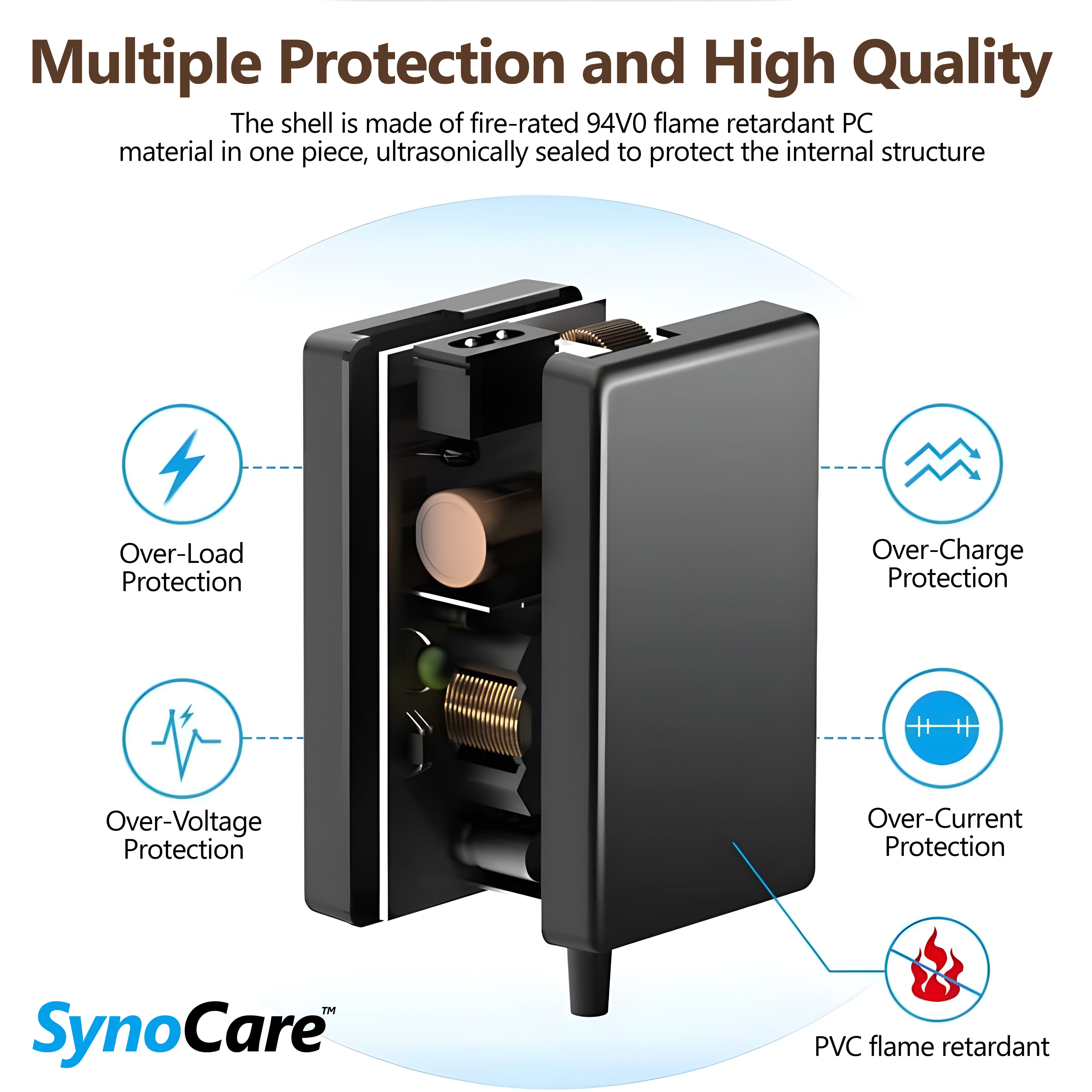 SynoCare PowerSupply cord for Resmed S9