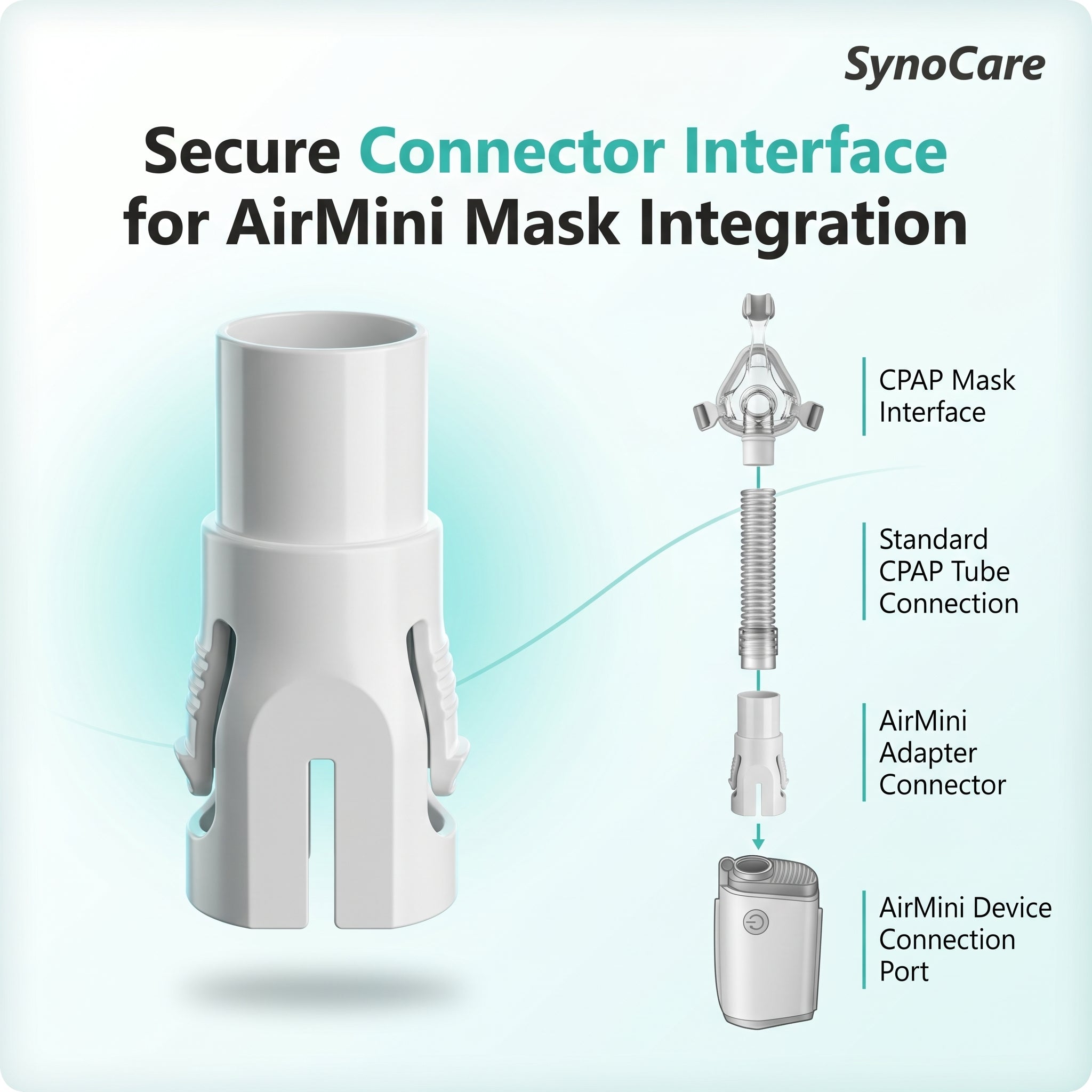 Resmed AirFit F20 Connector for AirMini