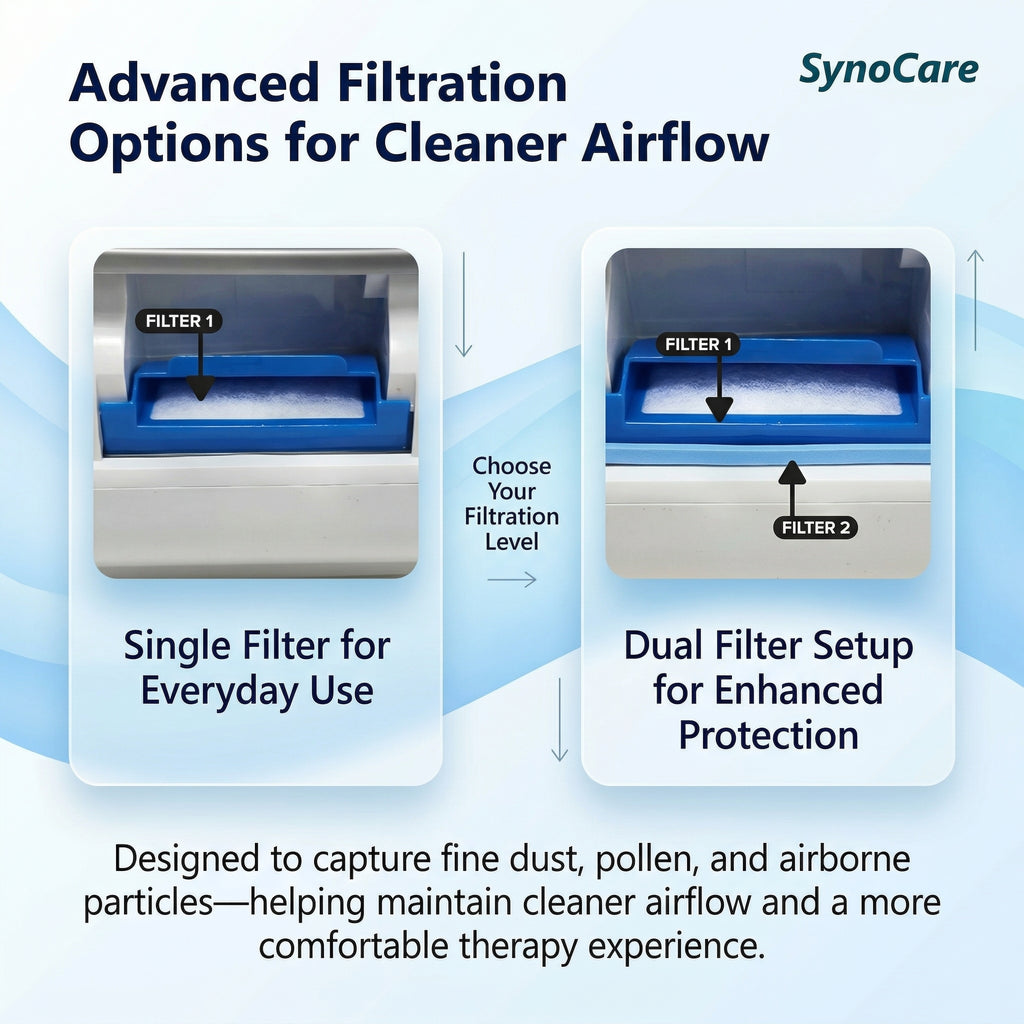 SynoCare Compatible for Dreamstation Ultrafine disposable (Pack of 8)
