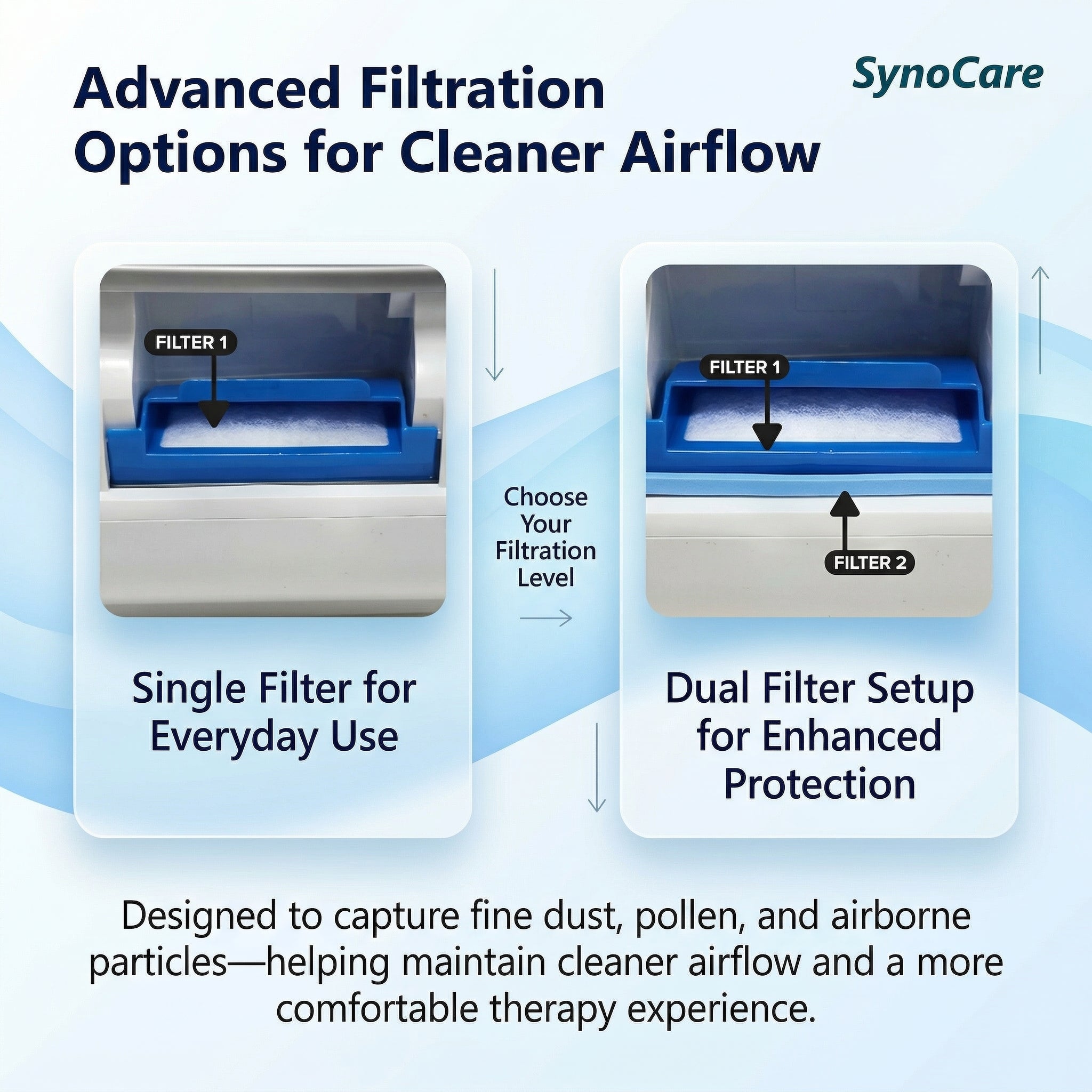 SynoCare Compatible for Dreamstation Ultrafine disposable (Pack of 8)