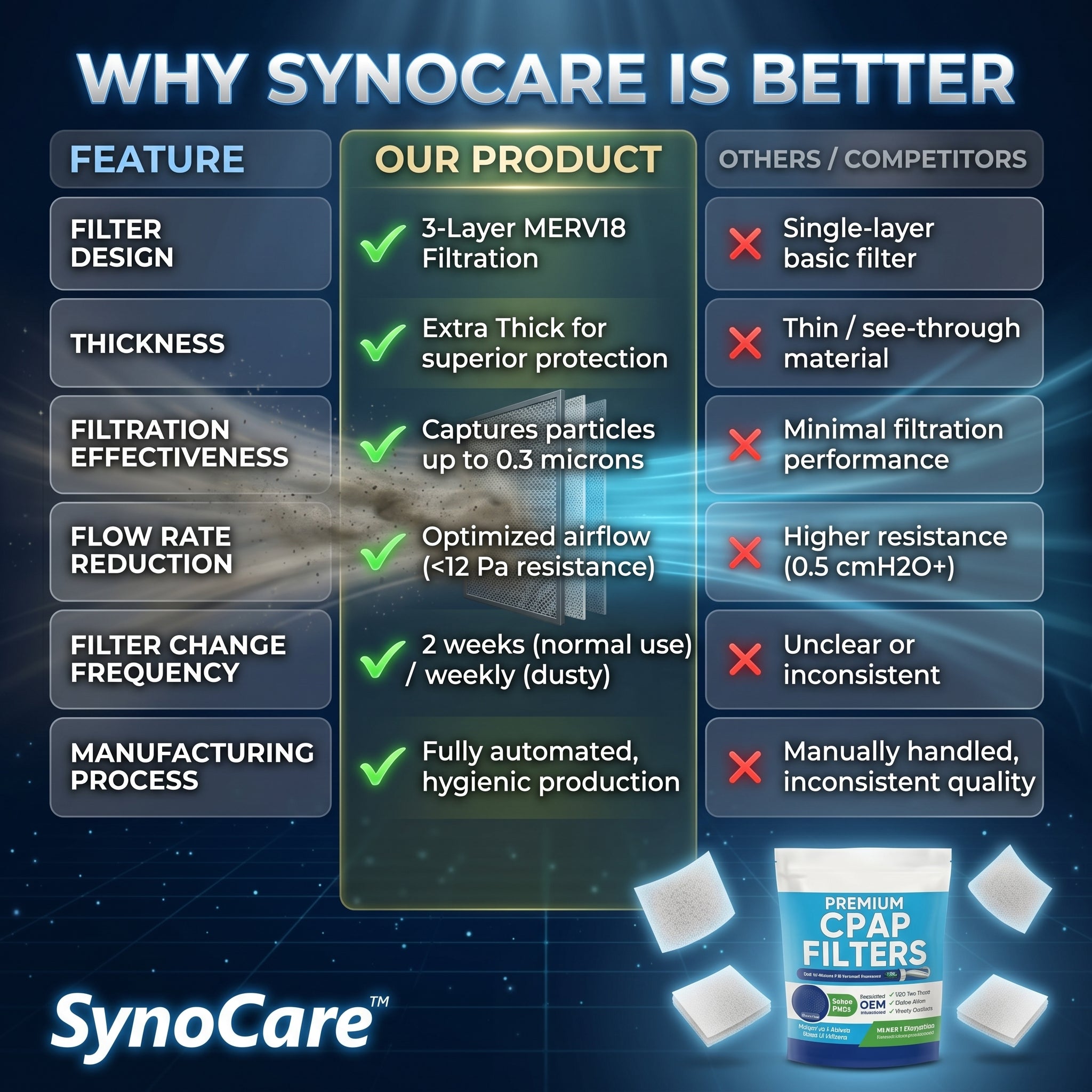 SynoCare Compatible for S9 and S10 (Pack of 20 Filters)